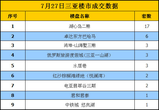 三亚春园海鲜市场地址_高清三亚湾一线海景酒店|三亚免税店地址|春园海鲜市场离大...(2)