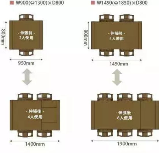 从家具到客厅餐厅厨房一应俱全的最佳尺寸