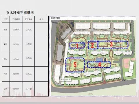 海口中海锦城11月工程进度播报