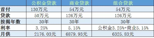 海口多数楼盘拒绝公积金+商贷 部门回应：无依据查处